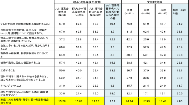 表