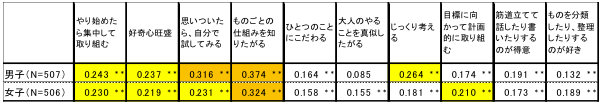 表
