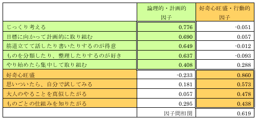 表