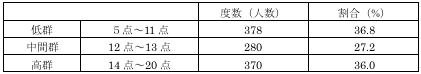 表