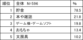 図