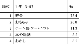 図