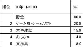 図