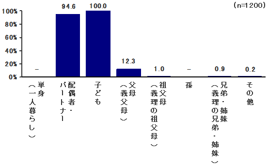 棒グラフ