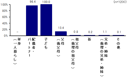 円グラフ