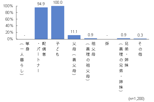 円グラフ