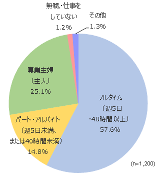 円グラフ