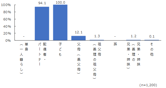 円グラフ