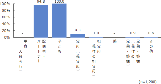 円グラフ