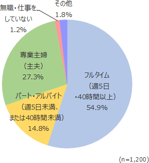 円グラフ