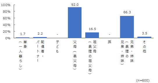 円グラフ