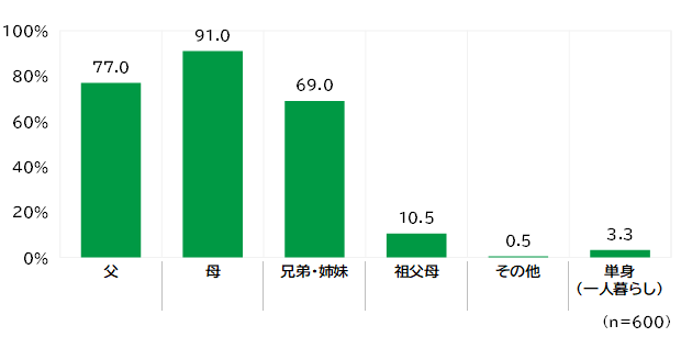 円グラフ