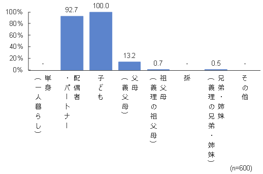 円グラフ
