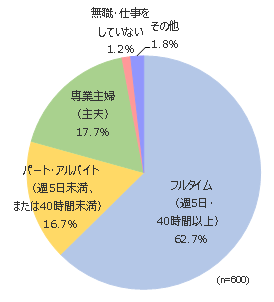 円グラフ