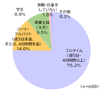円グラフ