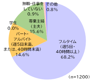 円グラフ