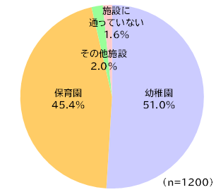 円グラフ